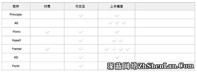 交互设计师如何做竞品分析(图3) 交互设计师如何做竞品分析(图3)