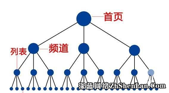 2017年网站优化应该如何做好SEO优化